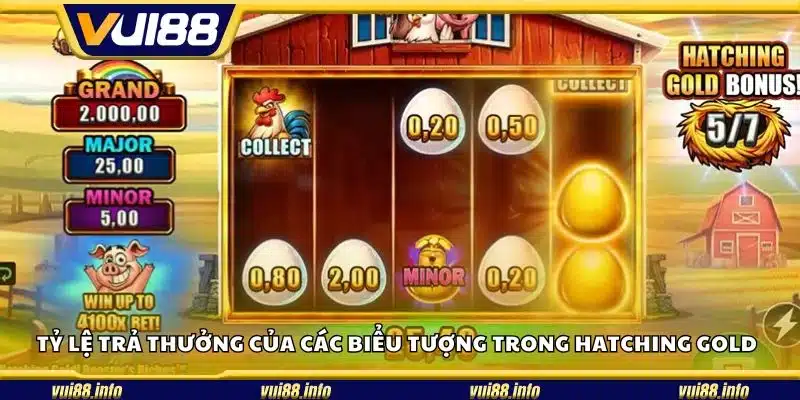 Tỷ lệ trả thưởng của các biểu tượng trong Hatching Gold