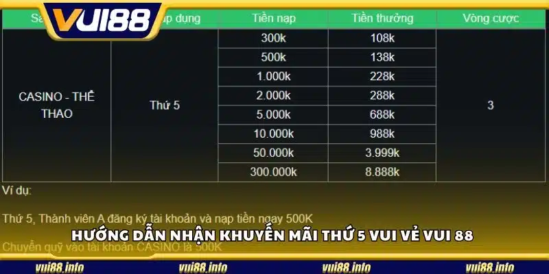 Hướng dẫn nhận khuyến mãi thứ 5 vui vẻ Vui 88