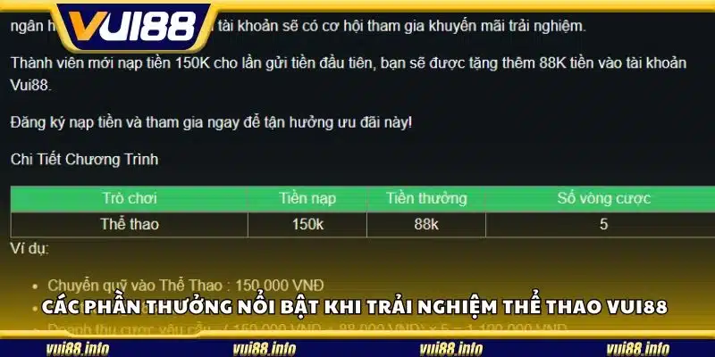 Các phần thưởng nổi bật khi trải nghiệm thể thao Vui88